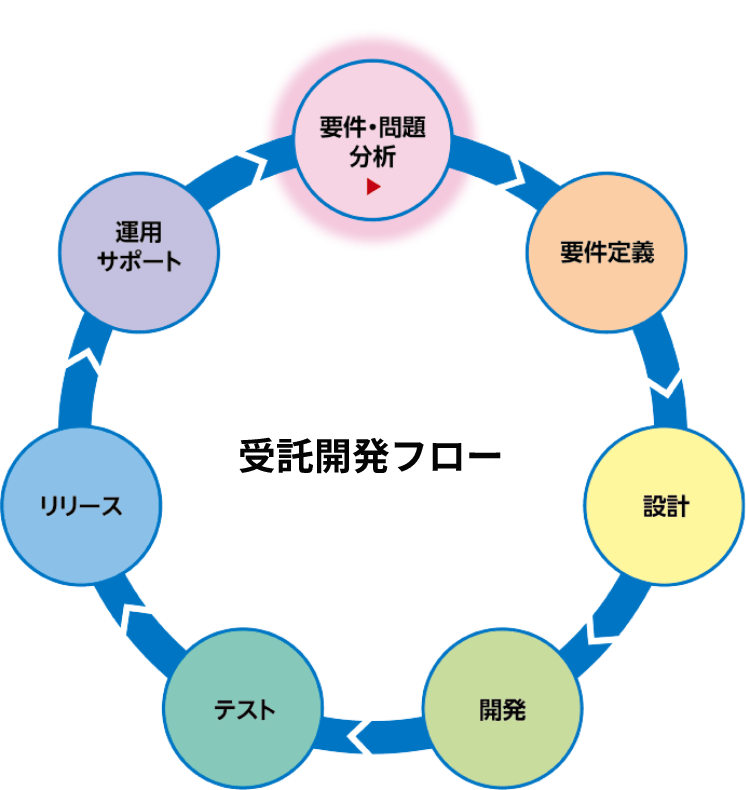 タスカル | 株式会社クラフト